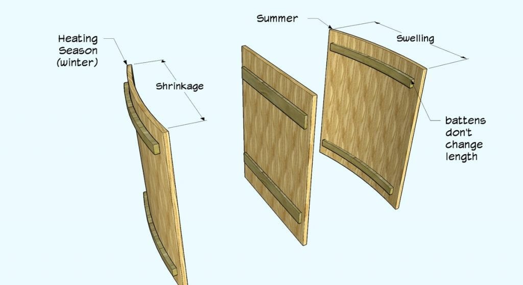 Why Does Wood Shrink and Expand with Temperature Changes?